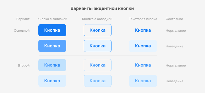 design-tokens-accent-button-styles.png